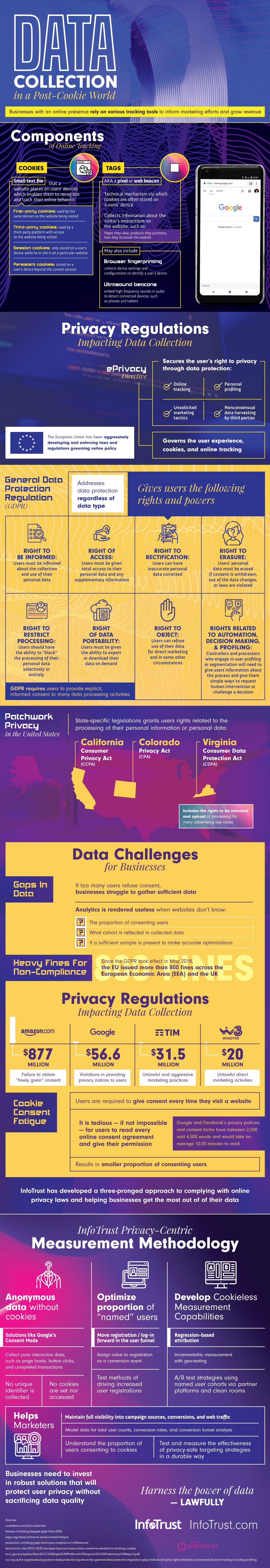 Data Collection in a Post-Cookie World