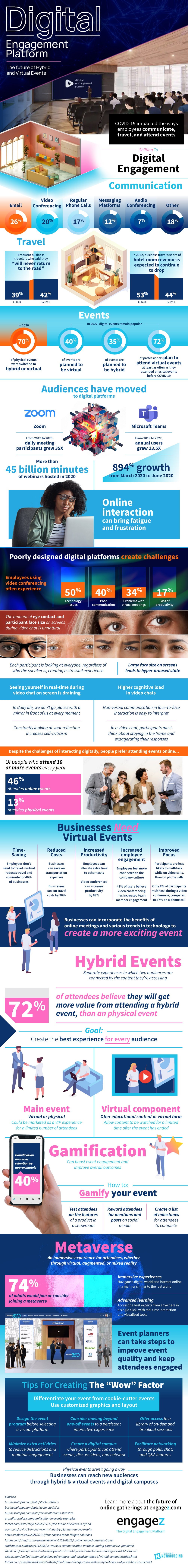 The power of virtual events